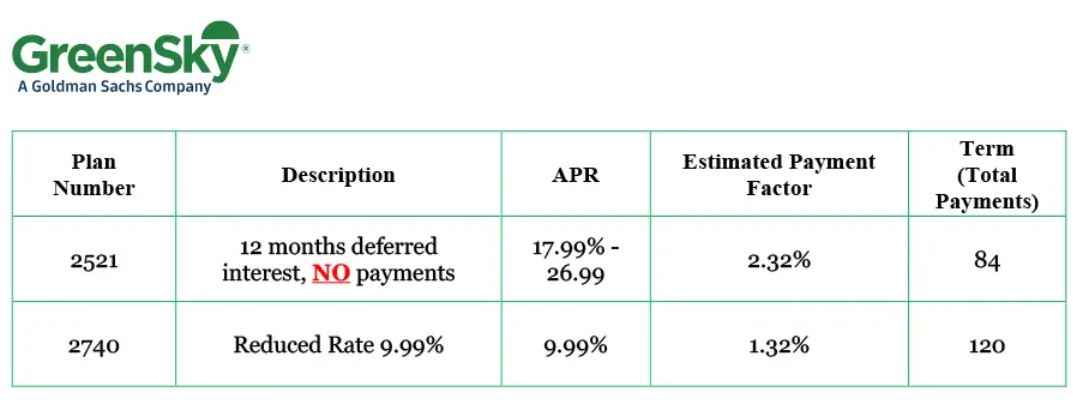 financing options from GreenSky