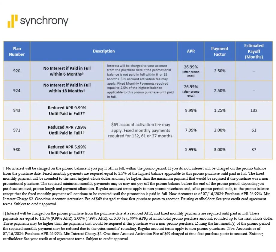 financing options from Synchrony